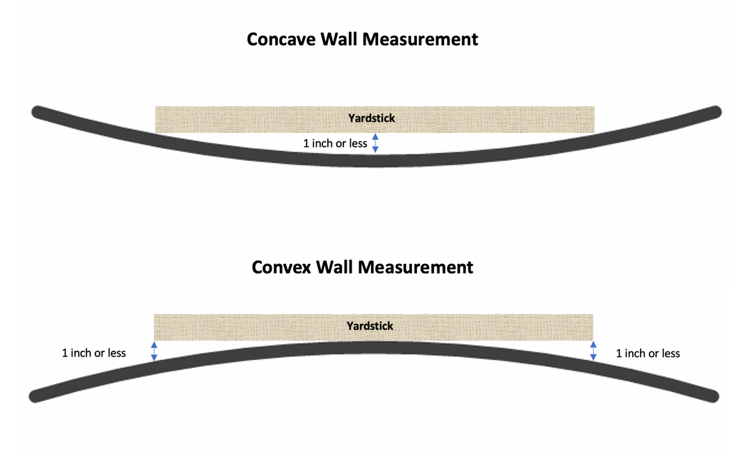 drawing showing how to assess curvature to see if a wall can be equipped with an art hanging system